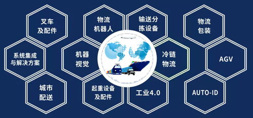 2021上海快递物流装备展 上海智慧仓储物流展盛大来袭 互联快递物流业