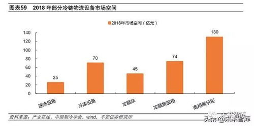 冷链物流行业专题报告 冷链物流,改变生活