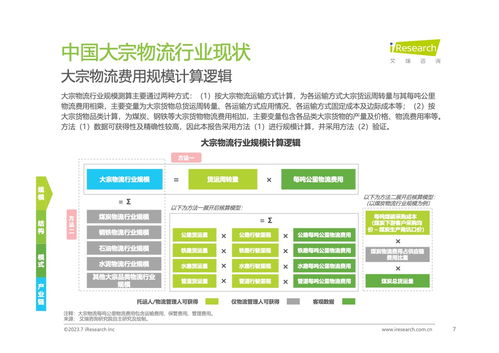 艾瑞咨询 2023年中国大宗物流行业趋势研究报告