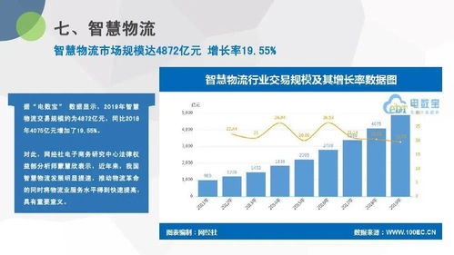 电子商务研究中心 2019年度中国物流科技行业数据报告